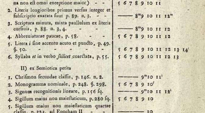 Paper Machines: the systems, maps, chronometers, and apparatuses of Johann Christoph Gatterer